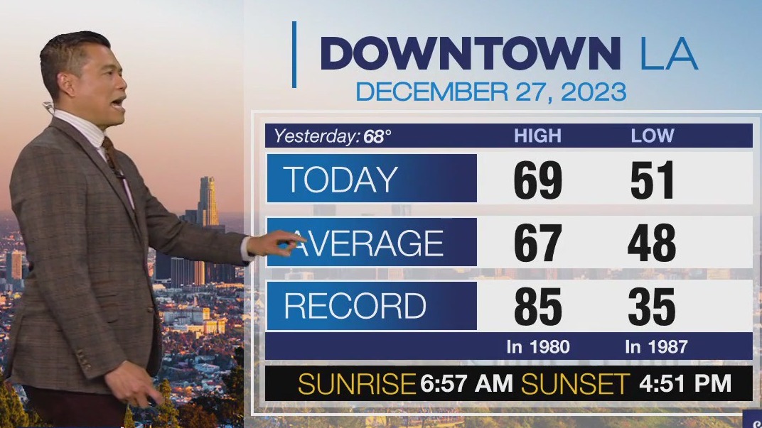 Weather Forecast for Wednesday, Dec. 27