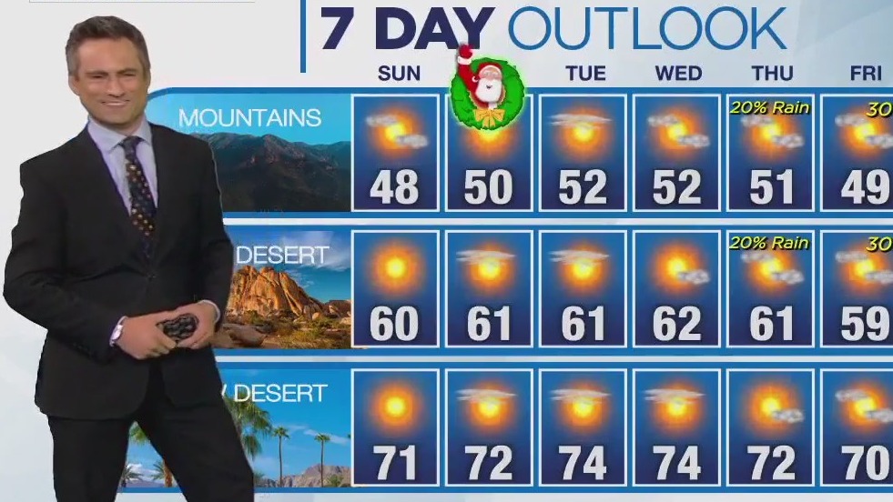 Weather Forecast for Sunday, Dec. 24