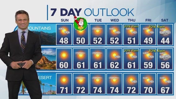 Weather forecast for Saturday, Dec. 23