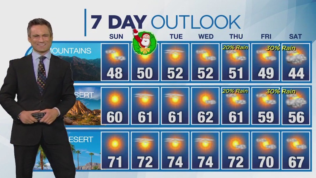 Weather forecast for Saturday, Dec. 23