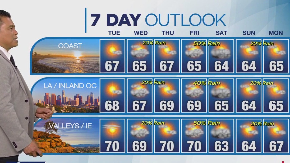 Weather Forecast for Tuesday, Dec. 26