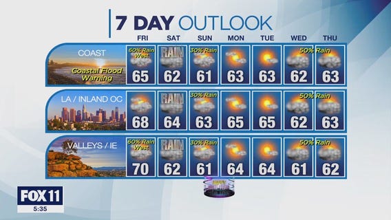 Weather Forecast: Thursday, Dec. 28