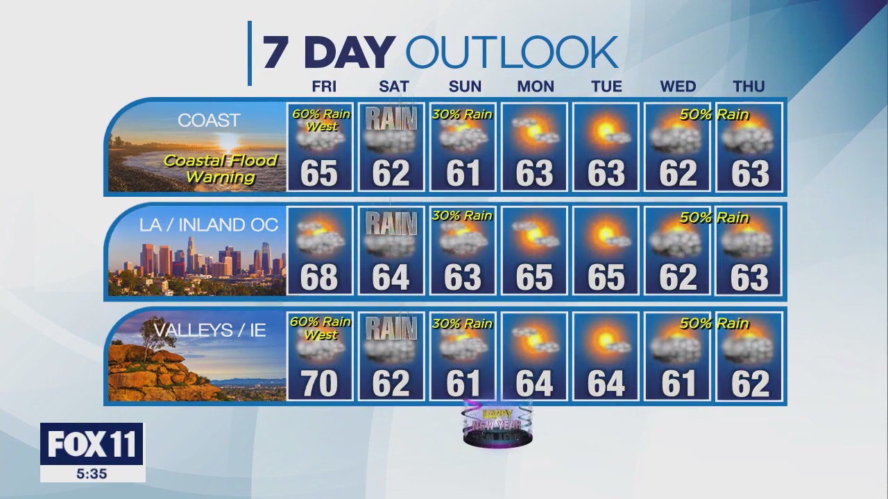 Weather Forecast: Thursday, Dec. 28