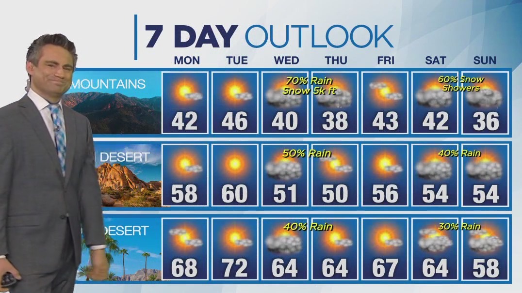 Weather forecast for Sunday, Dec. 31