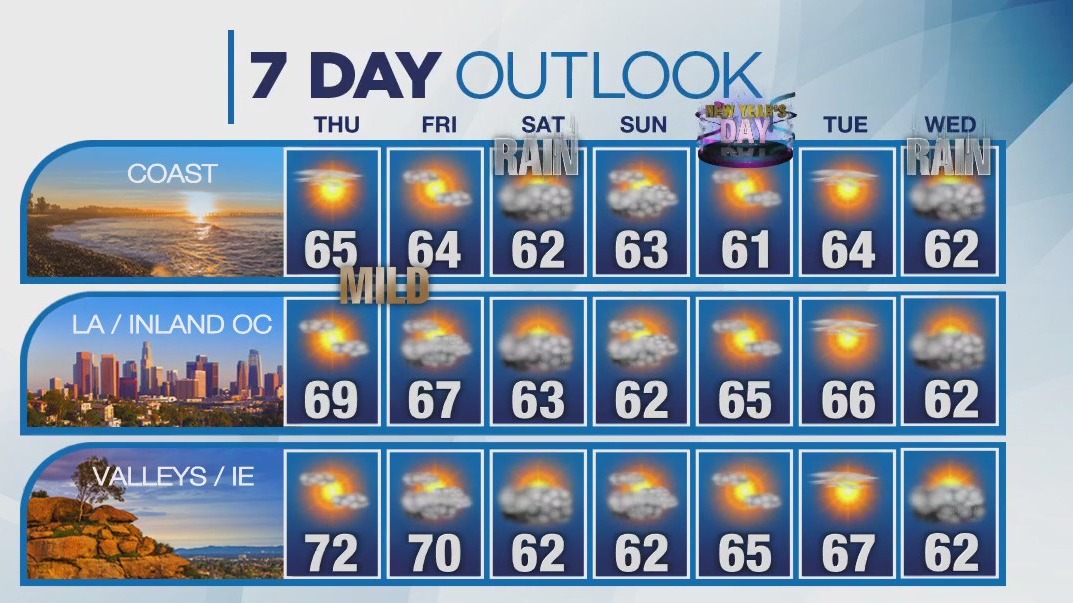 Weather Forecast for Thursday, Dec. 28