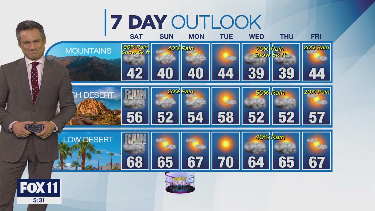 Weather Forecast: Friday, Dec. 29