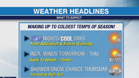 Weather Forecast for Tuesday, Dec. 9