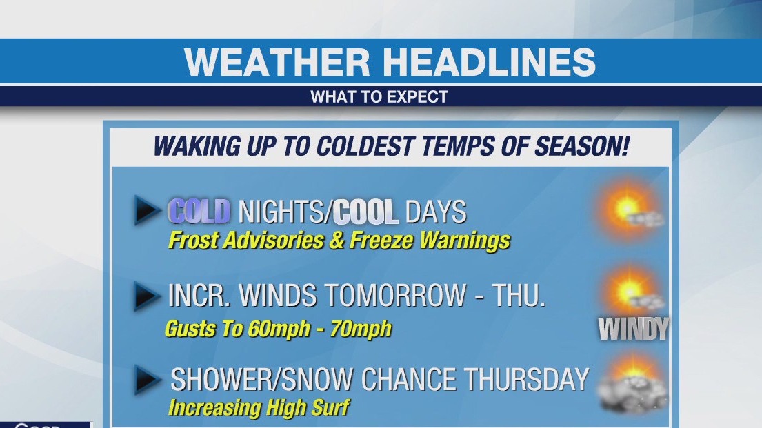 Weather Forecast for Tuesday, Dec. 9