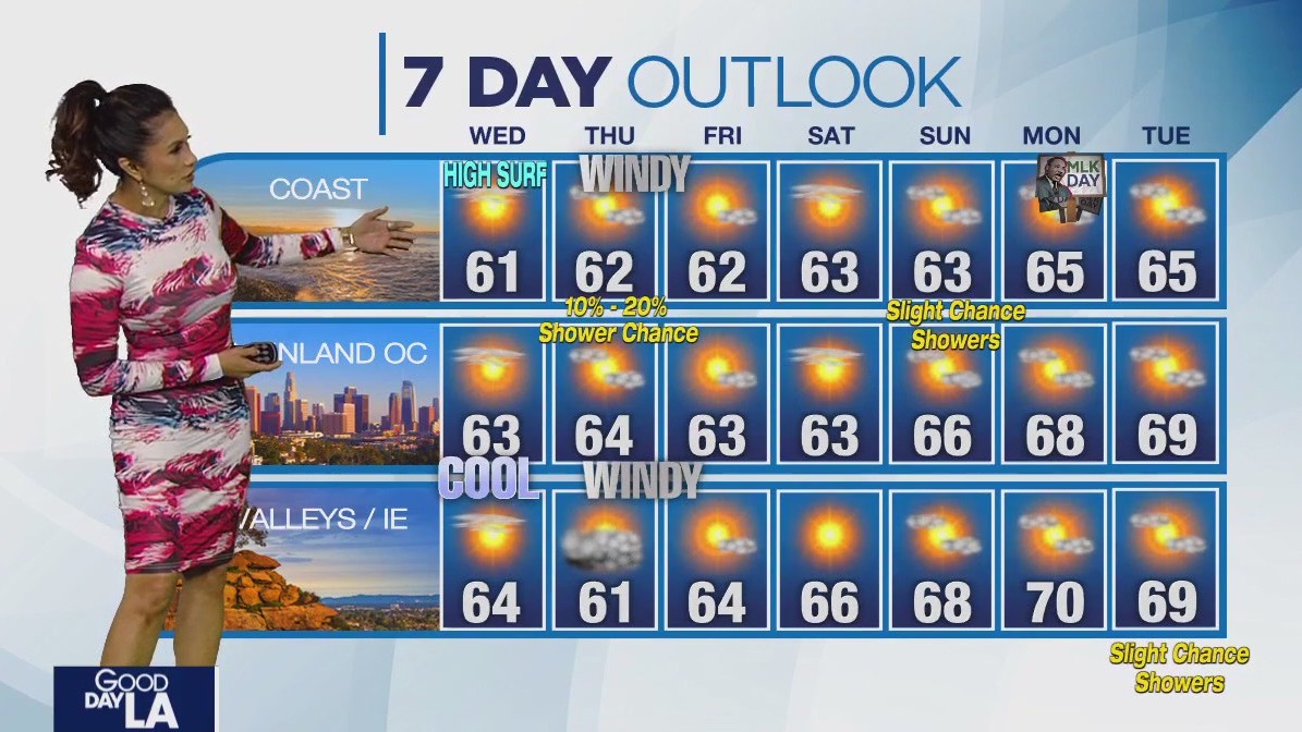 Weather Forecast for Wednesday, Jan. 10