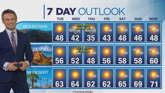 Weather forecast for Monday, Jan. 8