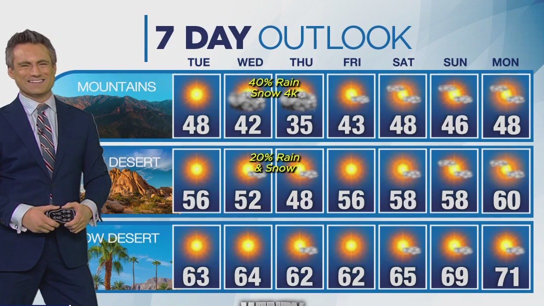 Weather forecast for Monday, Jan. 8