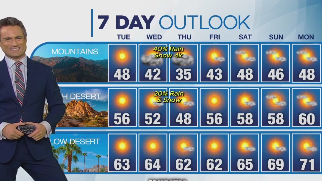 Weather forecast for Monday, Jan. 8