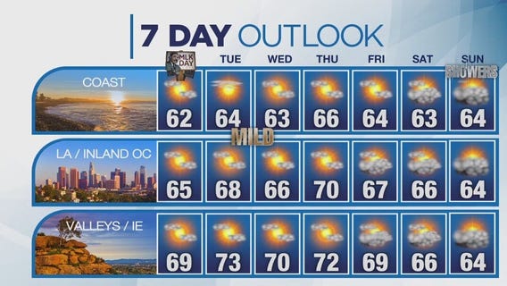 Weather Forecast for Monday, Jan. 15