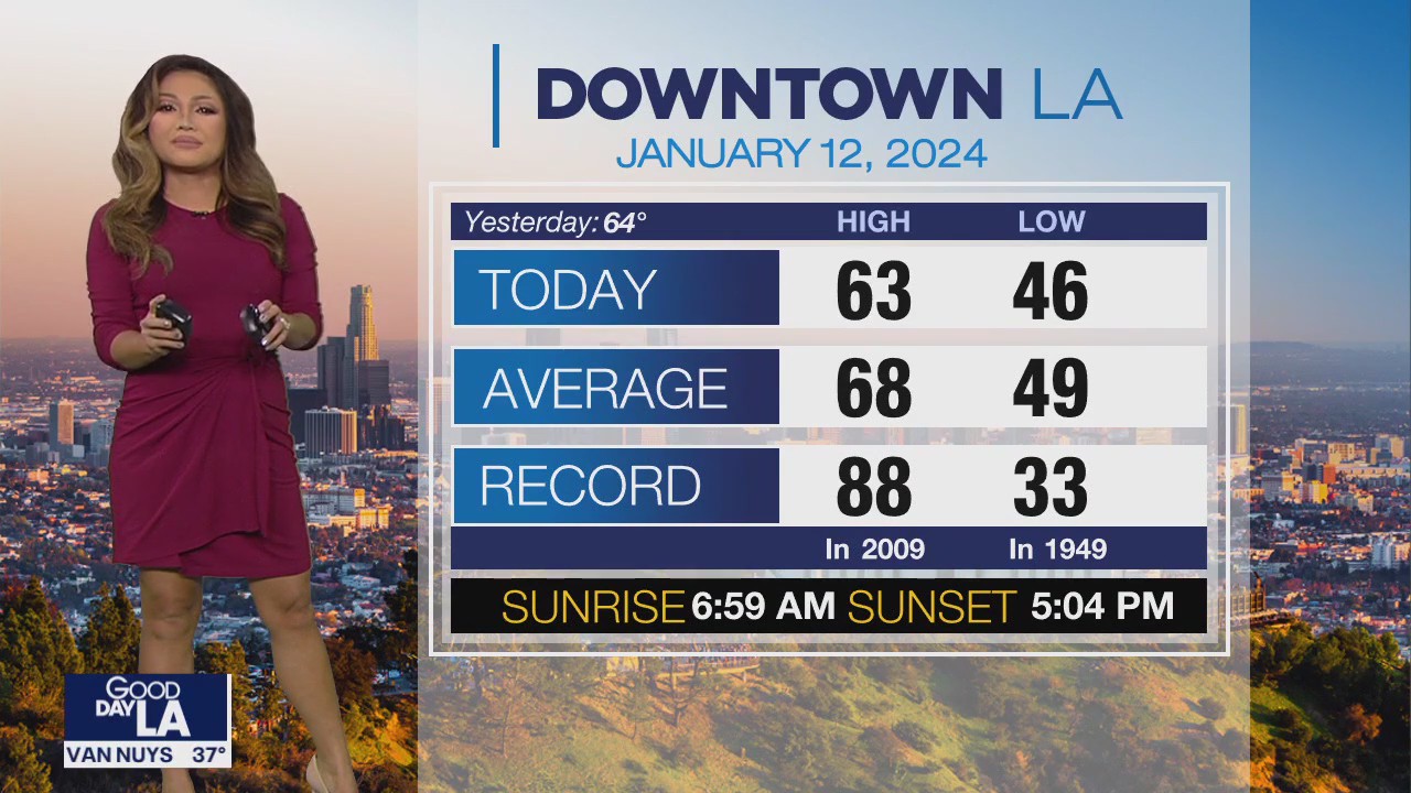 Weather Forecast for Friday, Jan. 12
