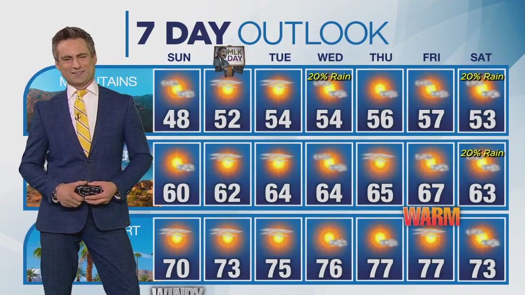 Weather forecast for Saturday, Jan. 13