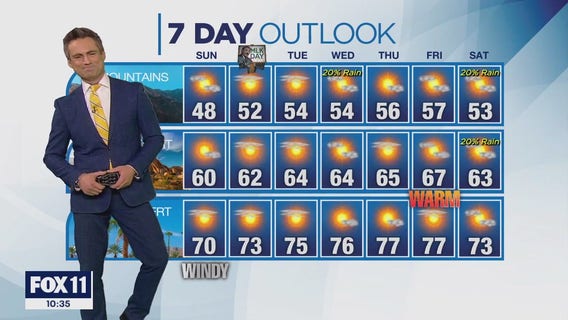 Weather Forecast for Sunday, Jan. 14