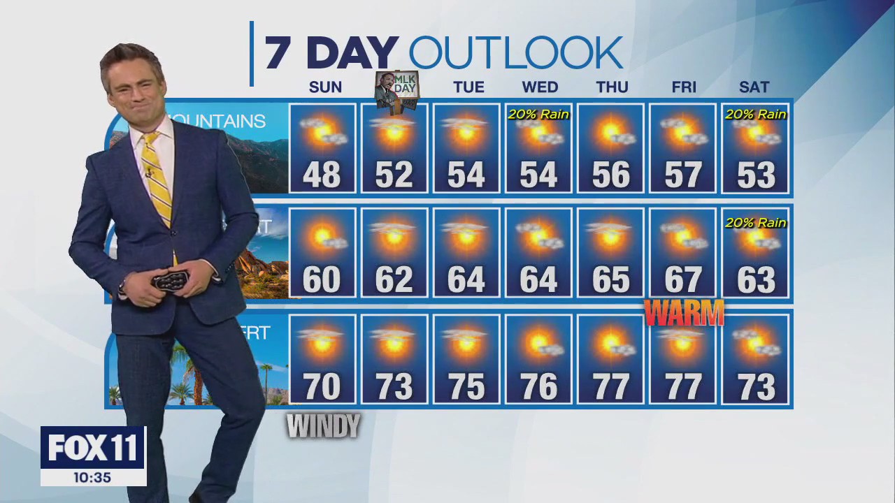 Weather Forecast for Sunday, Jan. 14