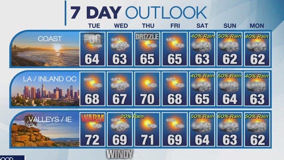 Weather Forecast for Tuesday, Jan. 16