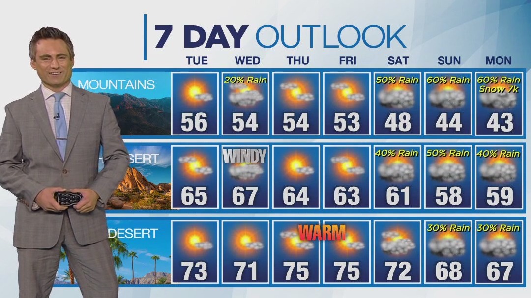 Weather Forecast: Jan. 15