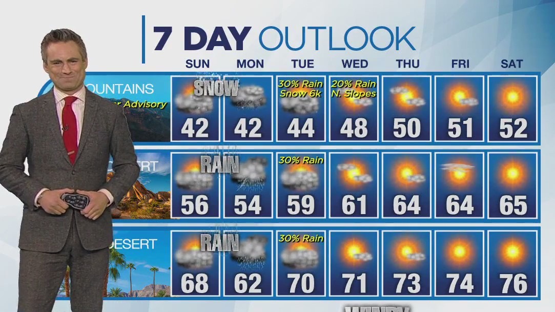 Weather forecast for Saturday, Jan. 20