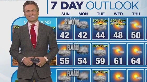 Weather Forecast for Sunday, Jan. 21