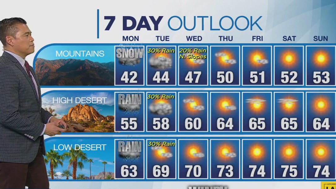 Weather forecast for Sunday, Jan. 21