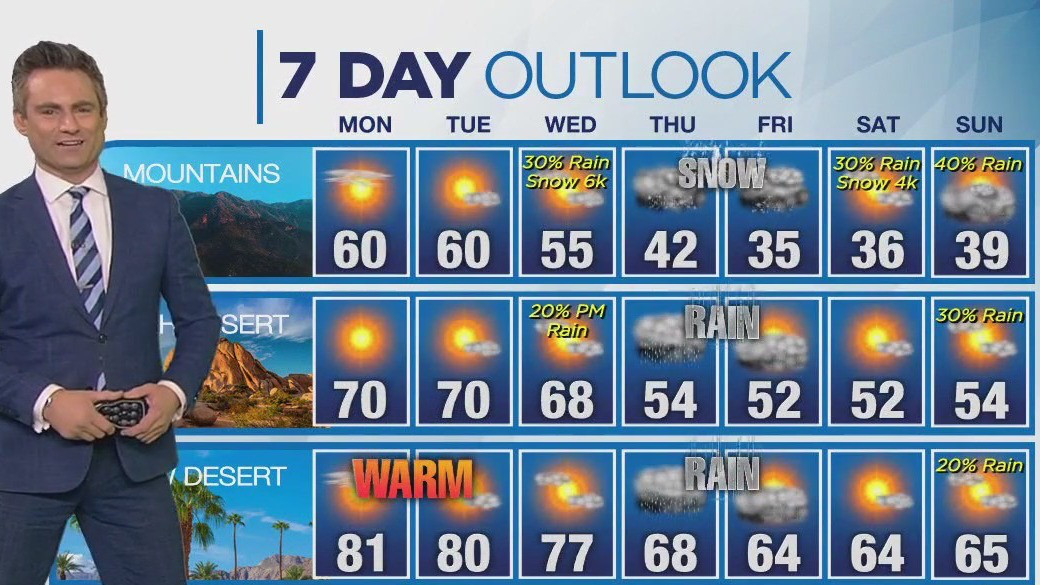 Weather forecast for Sunday, Jan. 28