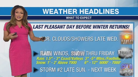 Weather Forecast for Tuesday, Jan. 30