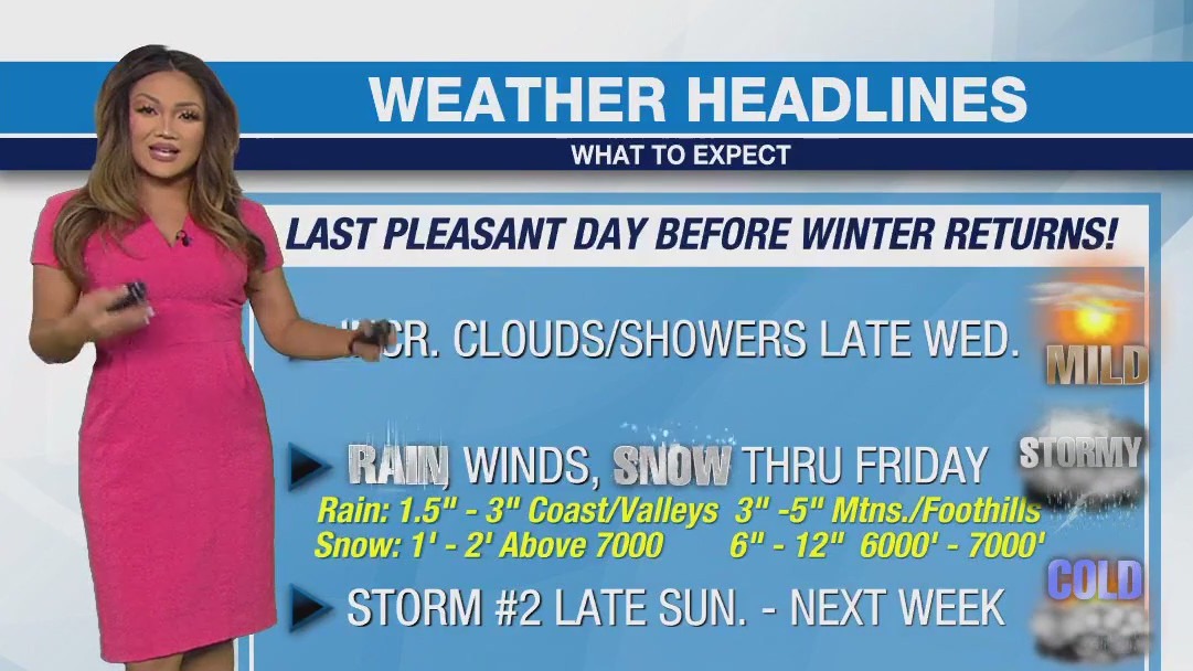 Weather Forecast for Tuesday, Jan. 30