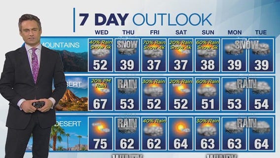 Weather forecast for Tuesday, Jan. 30