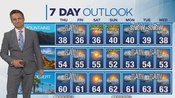 Weather forecast for Wednesday, Jan. 31