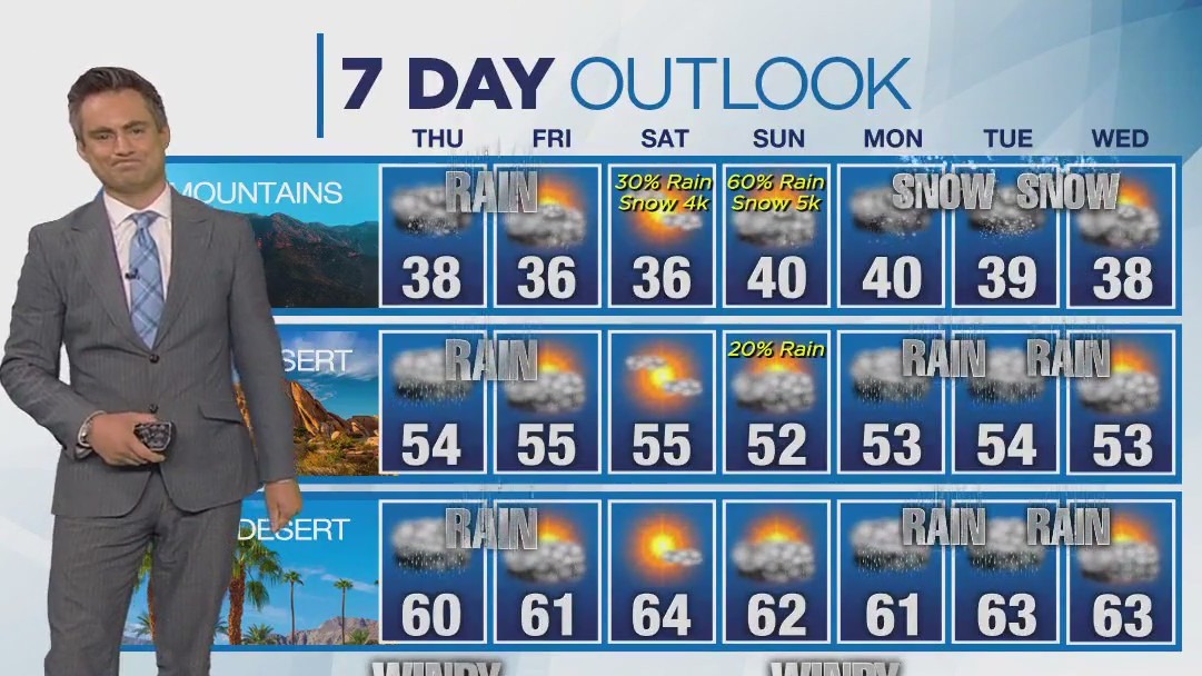 Weather forecast for Wednesday, Jan. 31