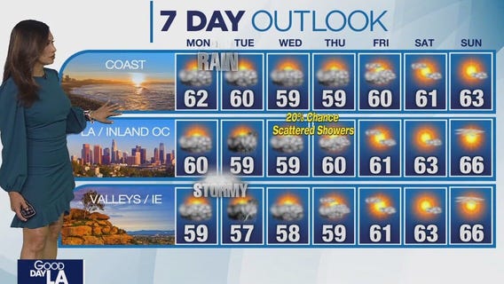 Weather Forecast for Monday, Feb. 5