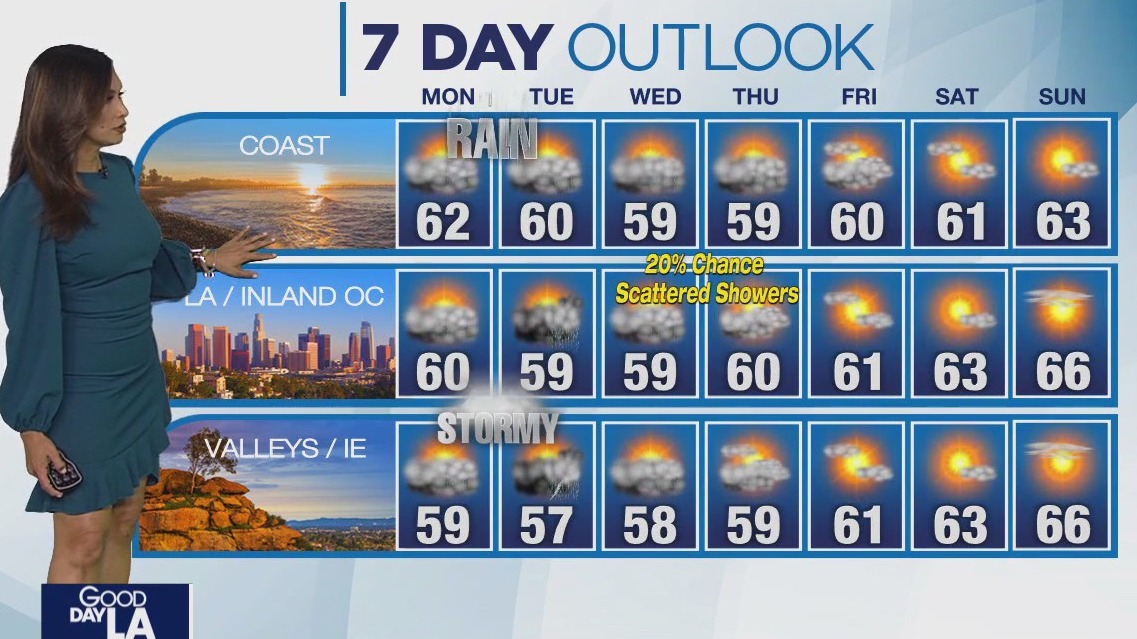 Weather Forecast for Monday, Feb. 5