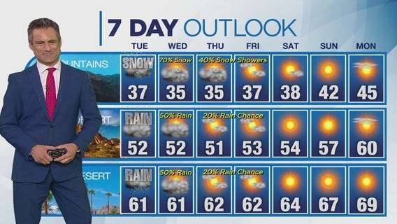 Weather forecast for Monday, Feb. 5