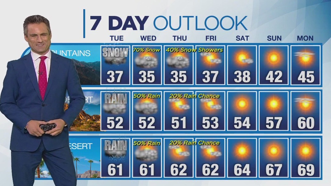 Weather forecast for Monday, Feb. 5