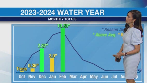Weather Forecast for Wednesday, Feb. 7