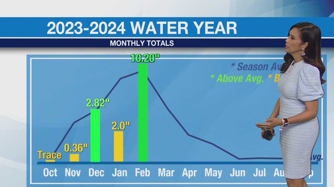 Weather Forecast for Wednesday, Feb. 7