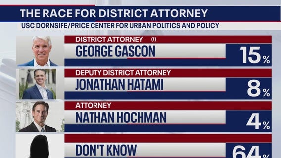 Previewing LA County DA debate