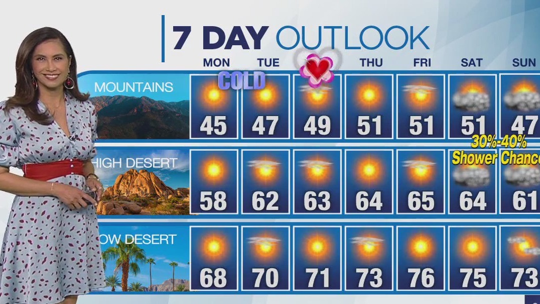 Weather Forecast for Monday, Feb. 12