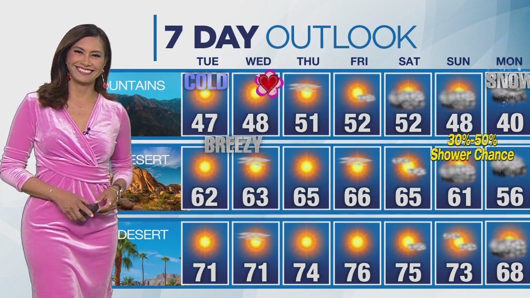 Weather Forecast for Tuesday, Feb. 13