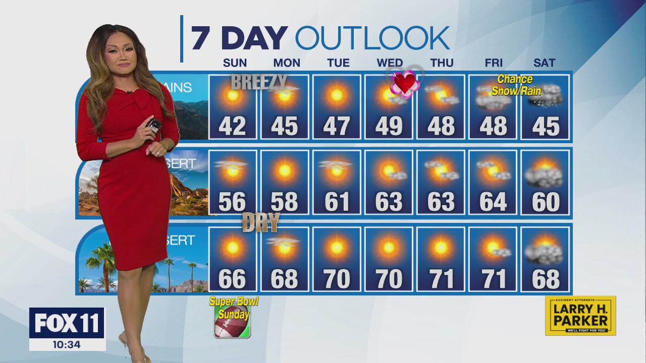 Weather Forecast for Sunday, Feb. 11