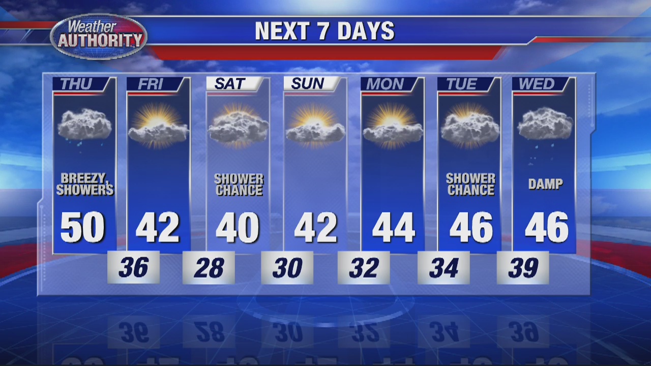 Showers expected Thursday afternoon | FOX 2 Detroit