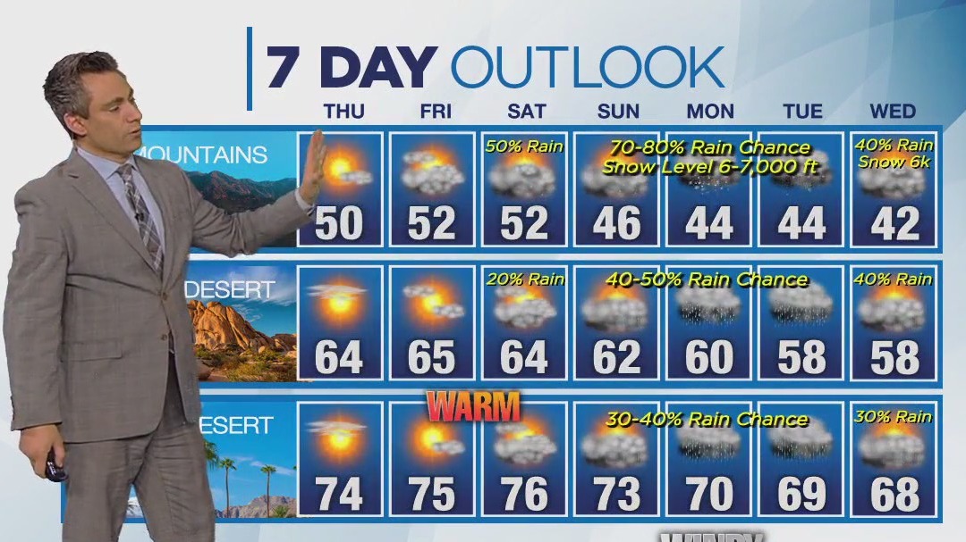 Weather forecast for Wednesday, Feb. 14