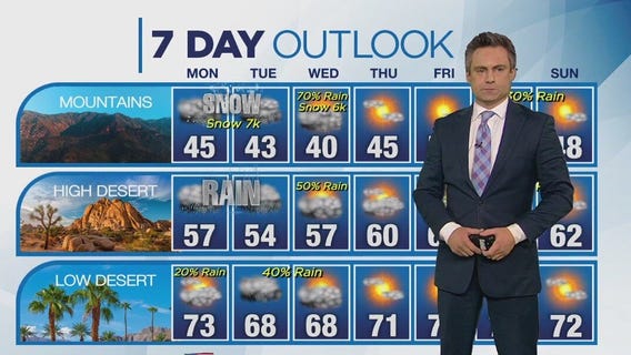 Weather forecast for Sunday, Feb. 18