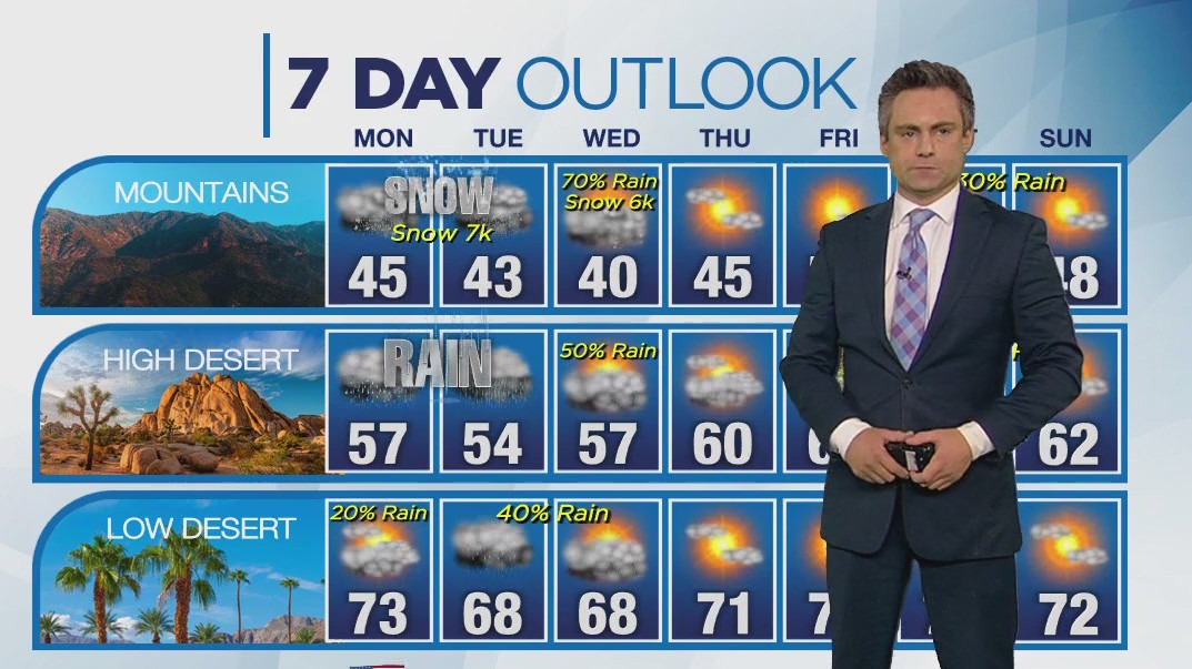 Weather forecast for Sunday, Feb. 18