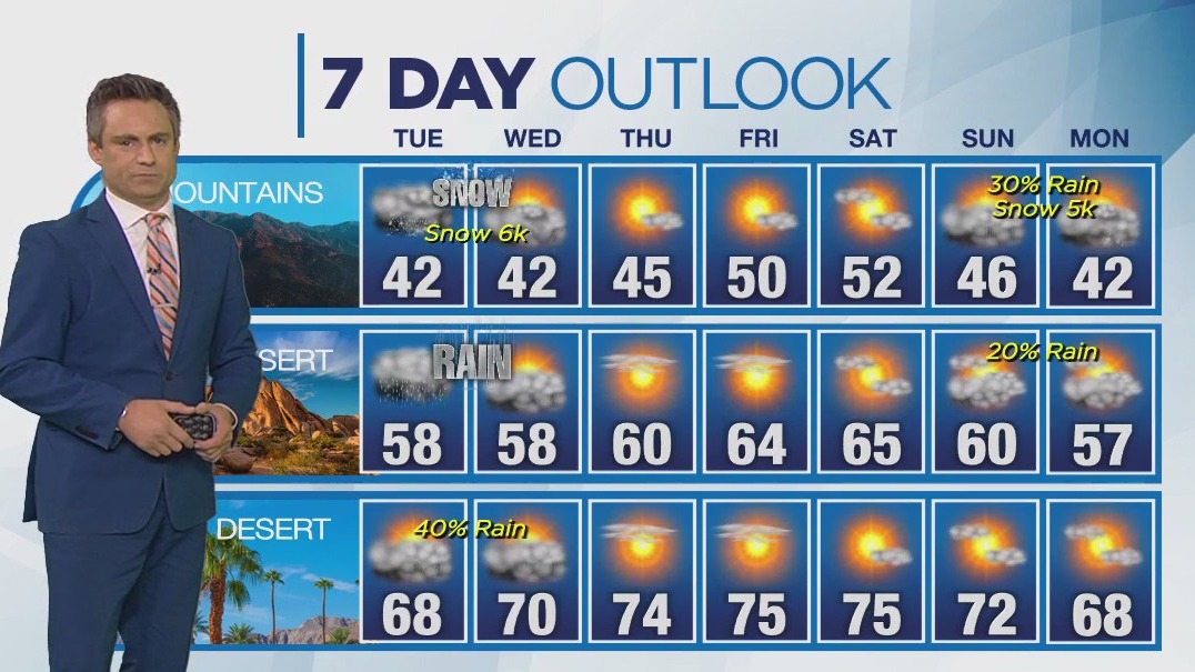 Weather forecast for Monday, Feb. 19