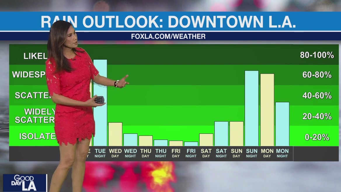 Weather Forecast for Tuesday, Feb. 20