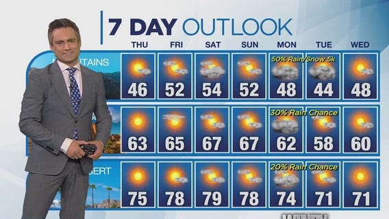 Weather forecast for Wednesday, Feb. 21