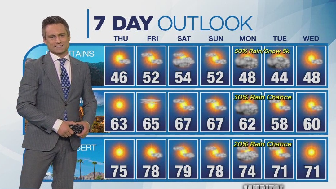 Weather forecast for Wednesday, Feb. 21